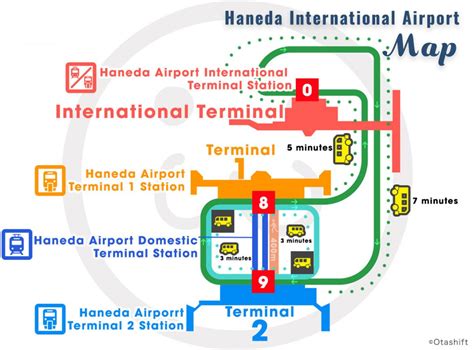 CHANEL TOKYO HANEDA AIRPORT.